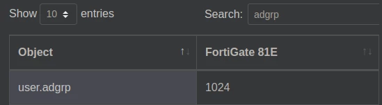 bpozdena_FTNT_0-1654068276678.png