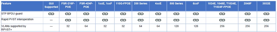 number-of-vlans.png