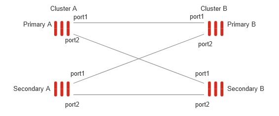 ha lacp.PNG