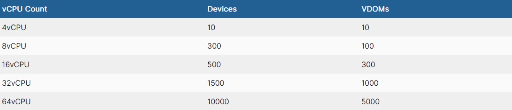 FortiAnalyzer-FortiManager-AWS-Marketplace-1.png FortiAnalyzer-FortiManager-AWS-Marketplace-1.png