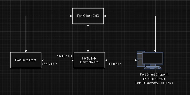 fabric-topo-13.png fabric-topo-13.png