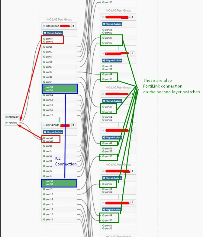 FortiSwitch Toplogy.jpg