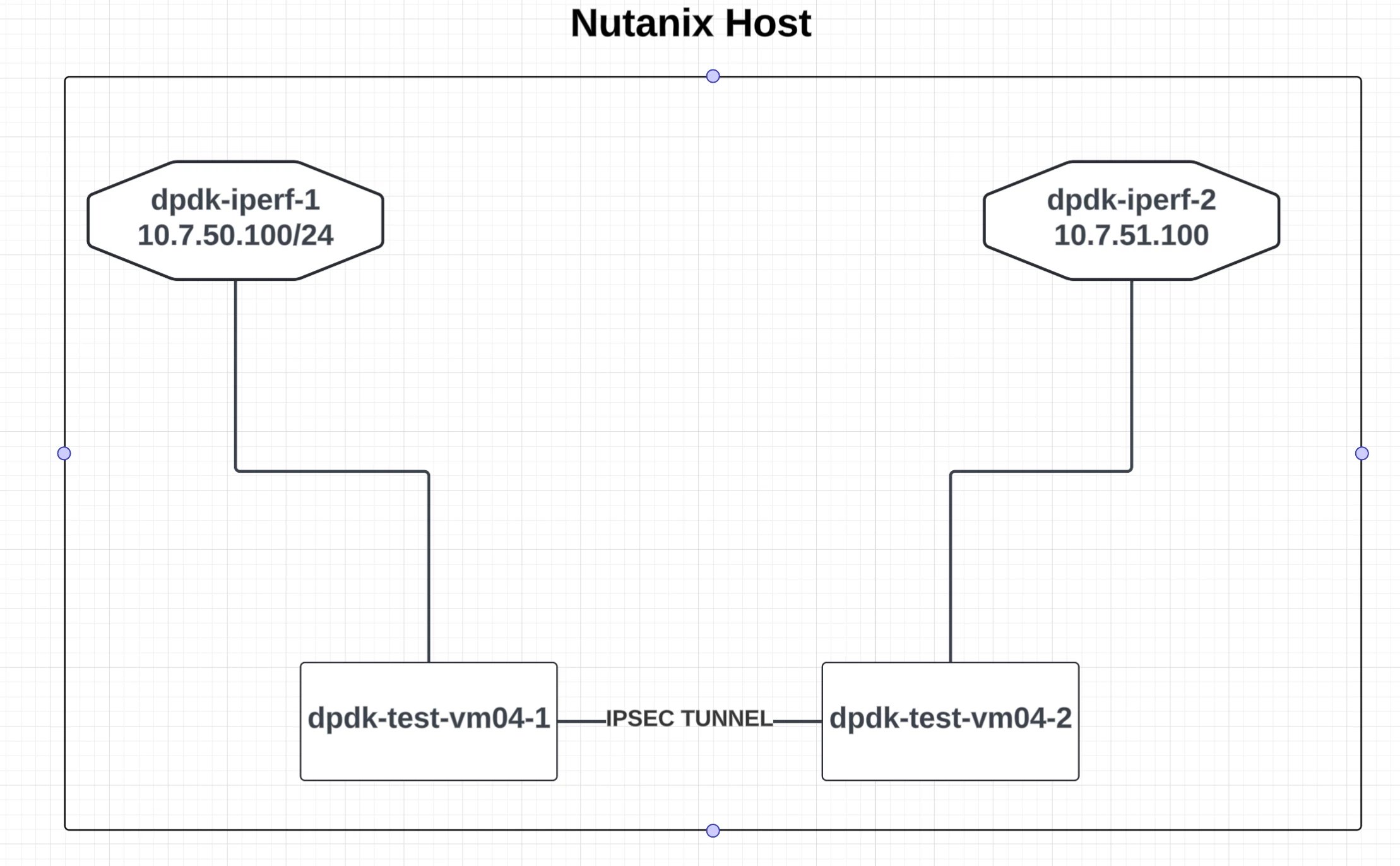test diagram