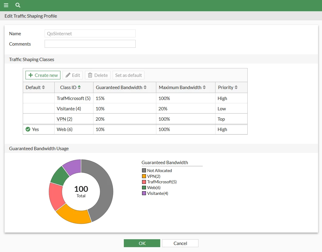 Traffic Shaping Profile