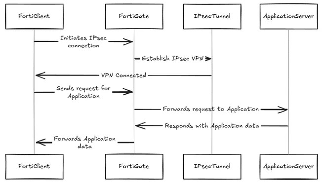 2025-04-09 10_00_31-Excalidraw and 10 more pages - Personal - Microsoft​ Edge.png