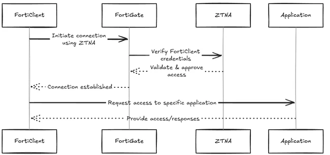 2025-04-09 10_10_04-Excalidraw and 10 more pages - Personal - Microsoft​ Edge.png