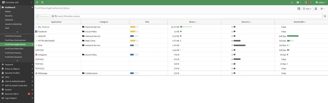 FortiView Applications by Bytes.png