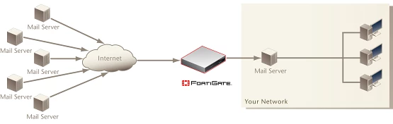 rmetzger_11439_figure1_spam_network.png rmetzger_11439_figure1_spam_network.png