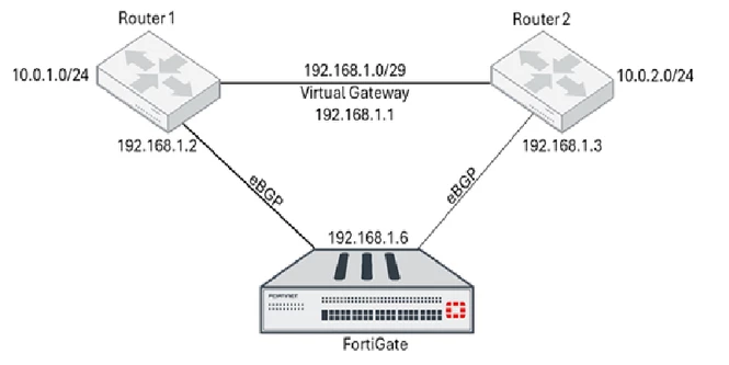 FGT60FTK2209EDLD.png