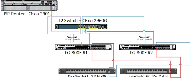 Fortigate LACP Question.png Fortigate LACP Question.png