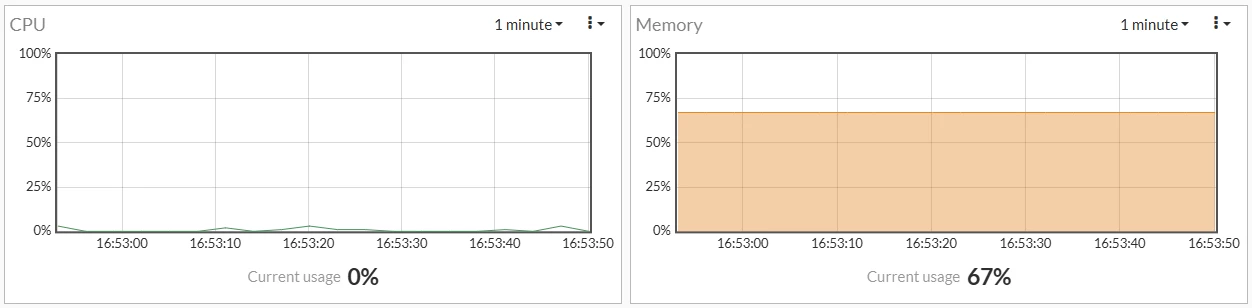 root VDOM Example.png