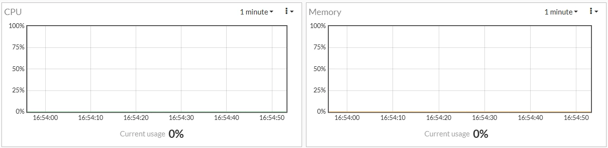 NGFW VDOM Example.png