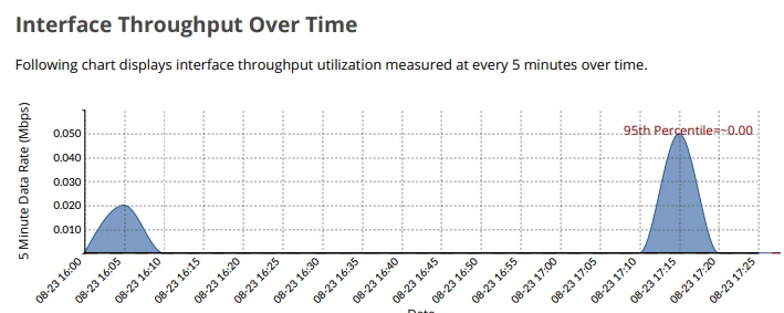 Billing report_graph.png