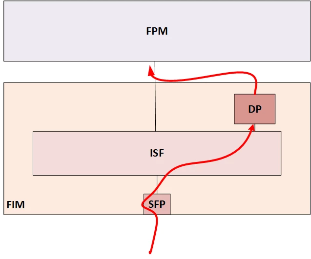 without-flowrule.png