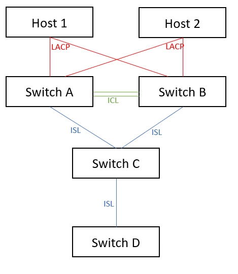 switch-join.png