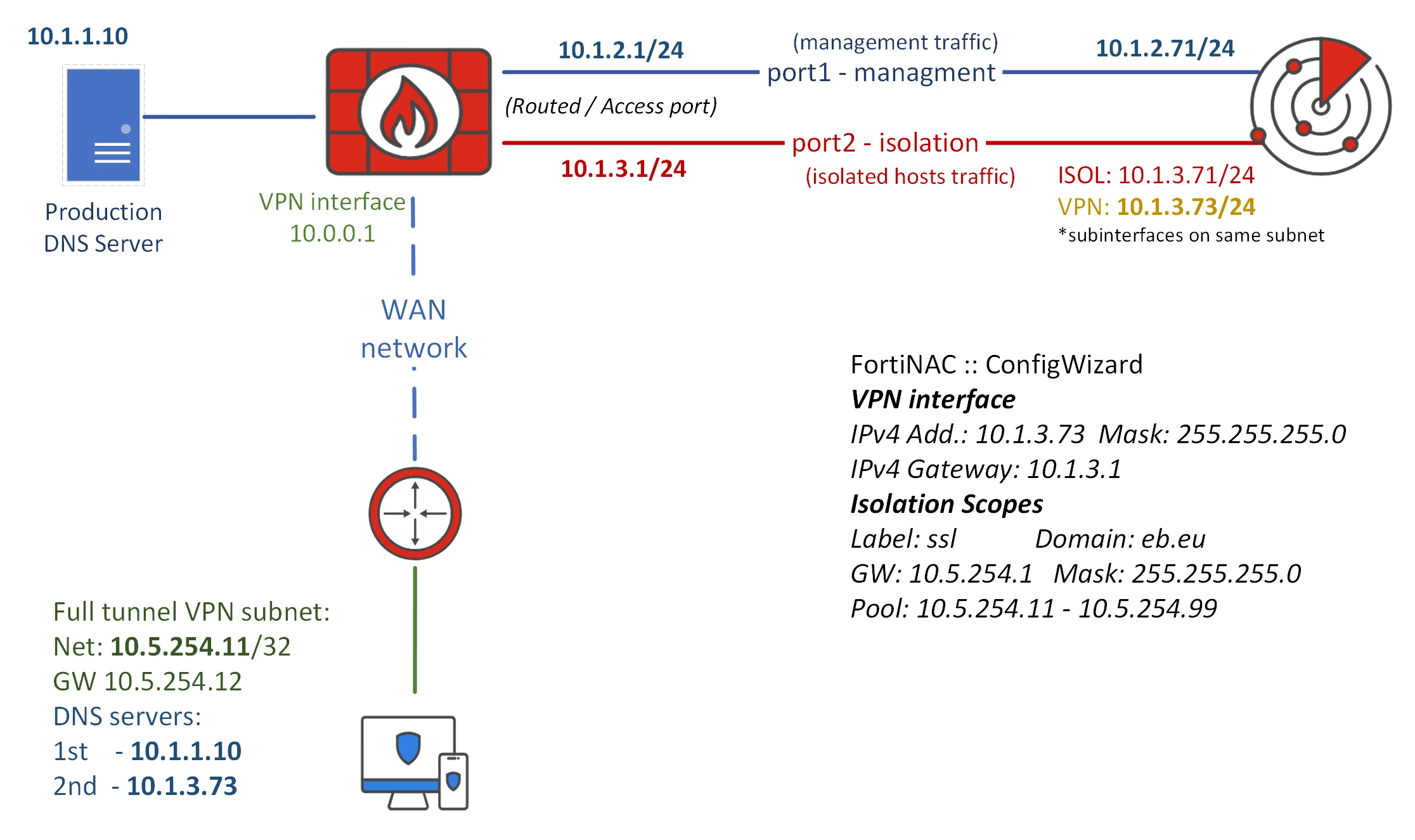FNAC - L3 simple setup - VPN.png
