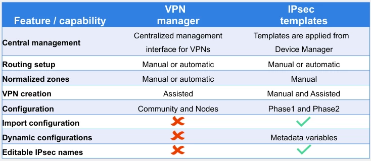 FMG_vpn_manager_ipse_templates.png