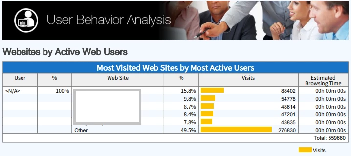 Websites by Active Web Users.png