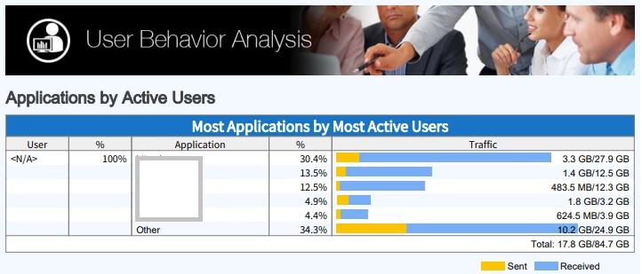 Application by Active Users.png