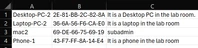table of MAC.png
