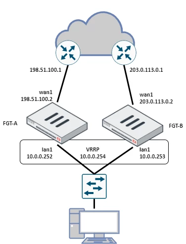Network diagram