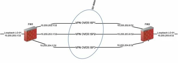 BGP over IPSEC.jpg