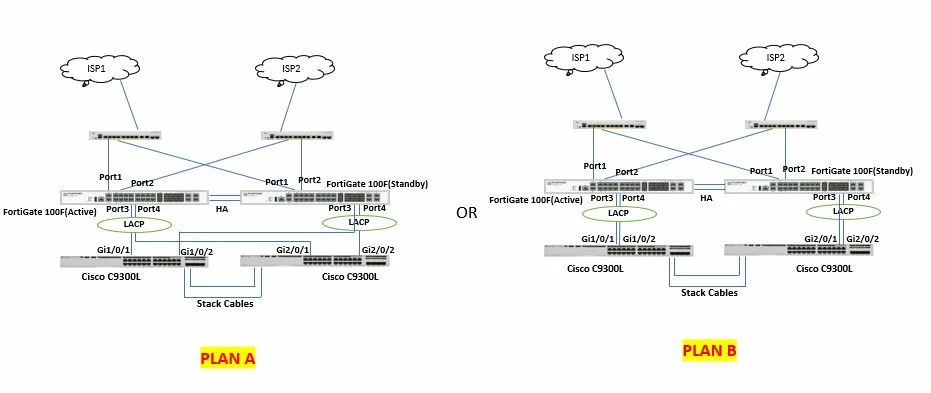 Network Topology.JPG