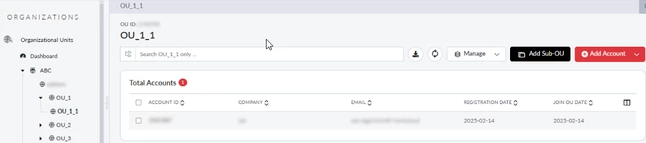 Forticloud_Organizational.png