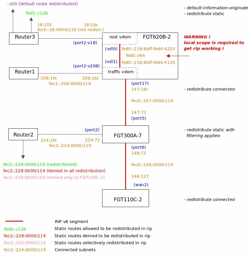 cgustave_30205_diagram.jpg cgustave_30205_diagram.jpg