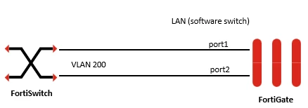 software switch rstp issue.png