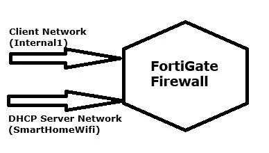DHCP Relay.jpg DHCP Relay.jpg