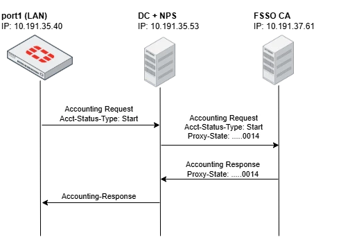 Radius_accounting_start.drawio.png