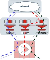 vdom diagram.png vdom diagram.png