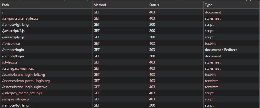 browser network log