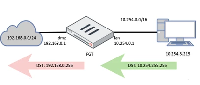 Network diagram