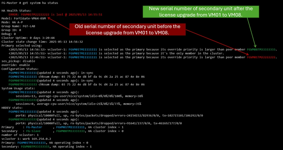 Cached FortiGate cluster member with old serial number.