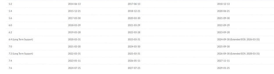ProductLifeCycleLTS.png