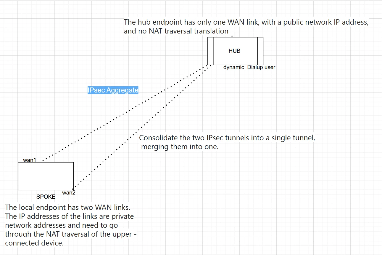 IPsec Aggregate.png