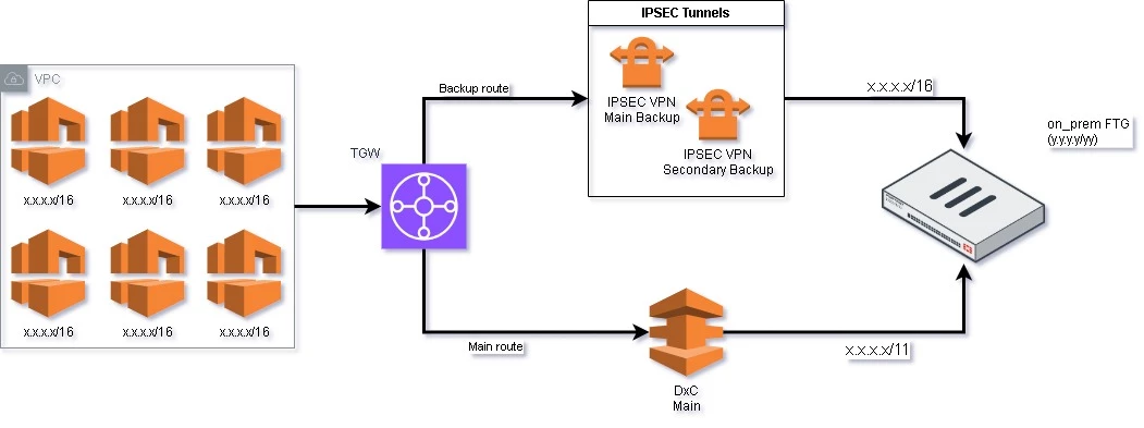BGP.jpg BGP.jpg