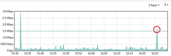 InterfaceBandwidth.png