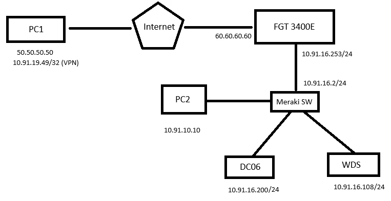 network2.png