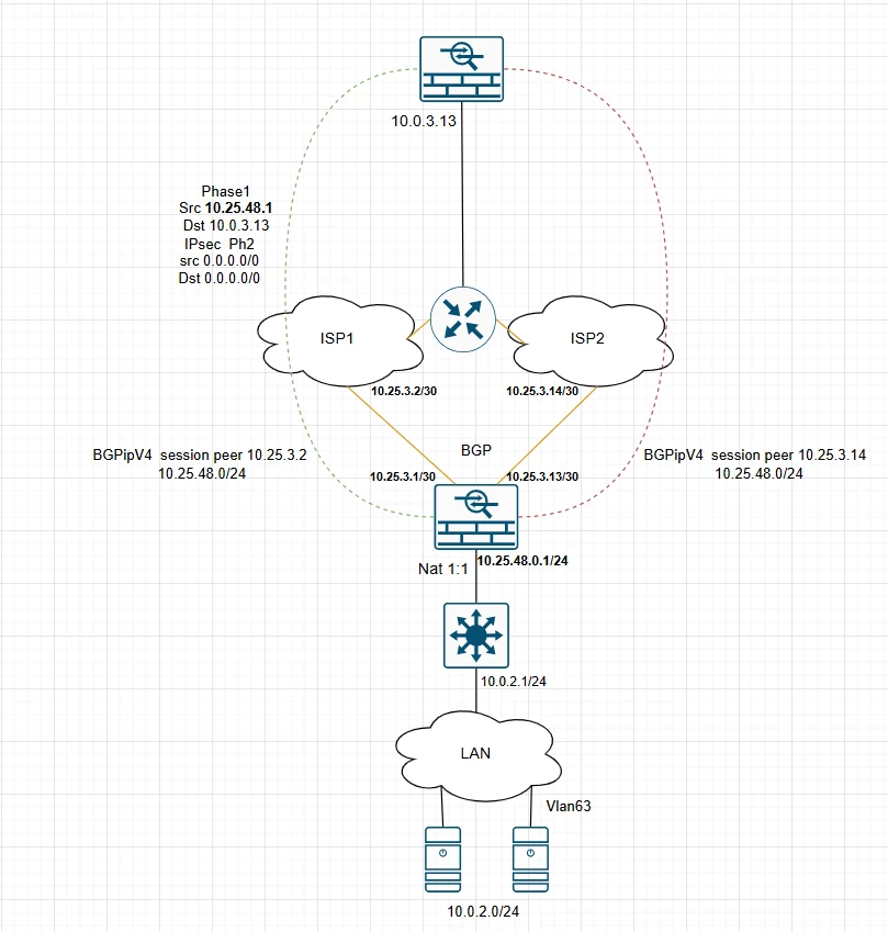 IPsec.PNG