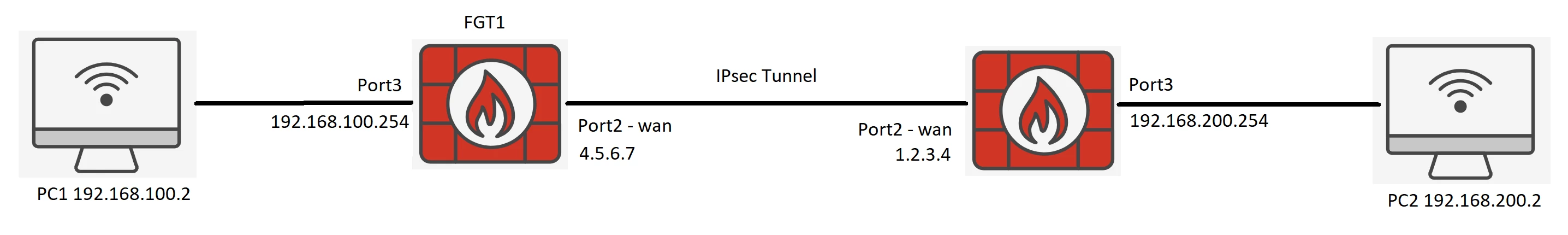 KCS_TOPOLOGY.png