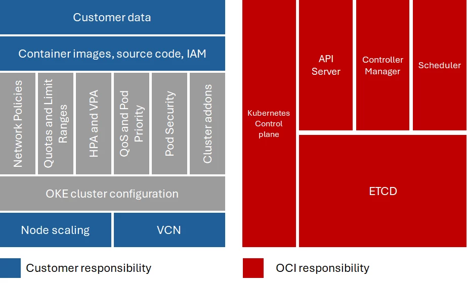 OKE_diagram3.png