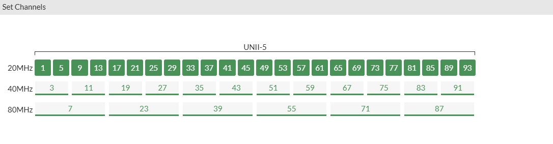 Set channels in DK .png Set channels in DK .png