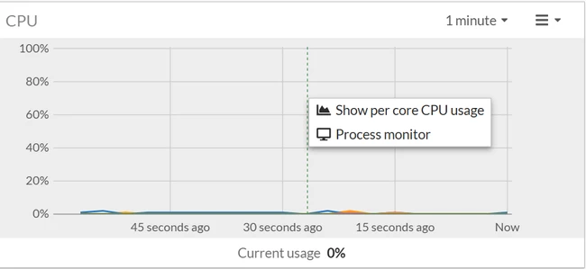 CPU core.png