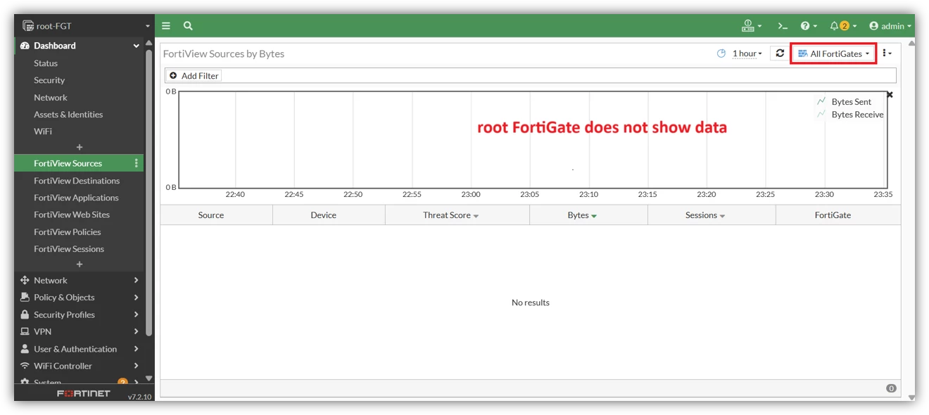 root FGT does not show data in FortiView.png