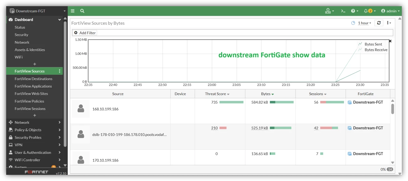 downstream FGT show data in FortiView.png
