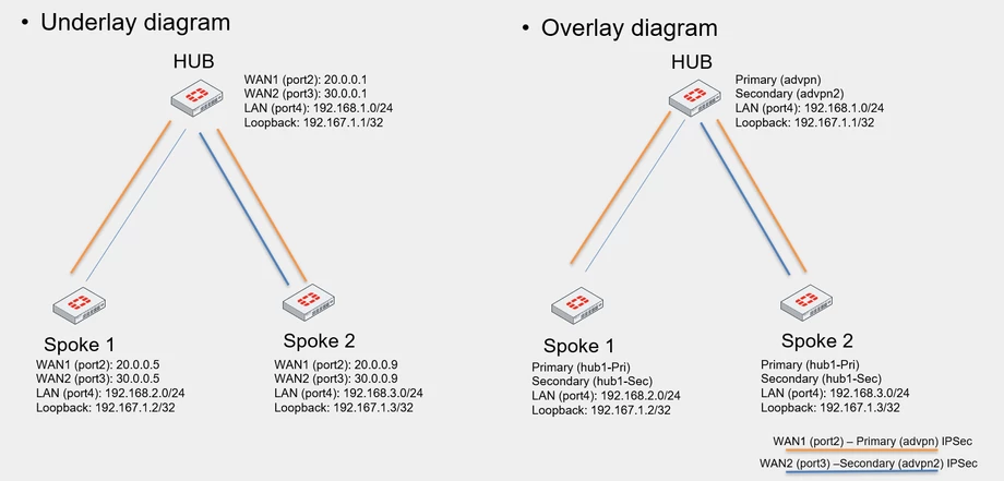 BGP on loopback.png