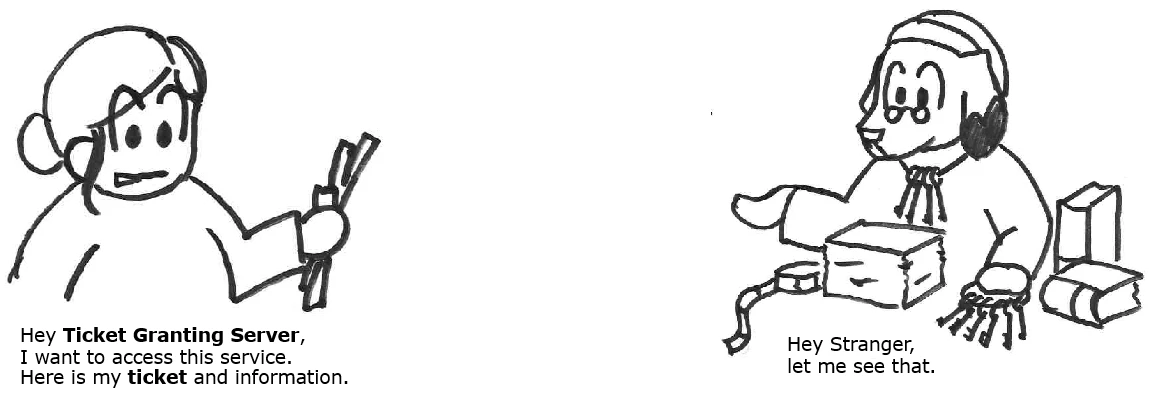 kerberosstrip5.png